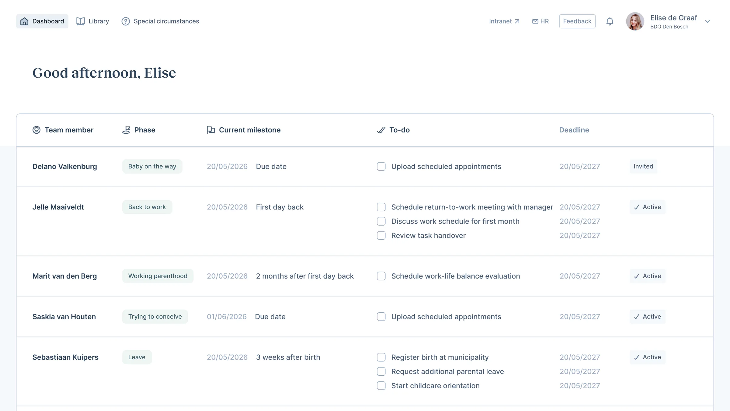 Pro Parents HR dashboard — a table of team members with their phase, current milestone, to-dos and deadlines